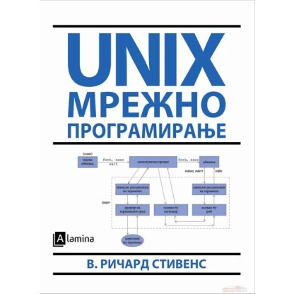 Unix мрежно програмирање Информатика Kiwi.mk